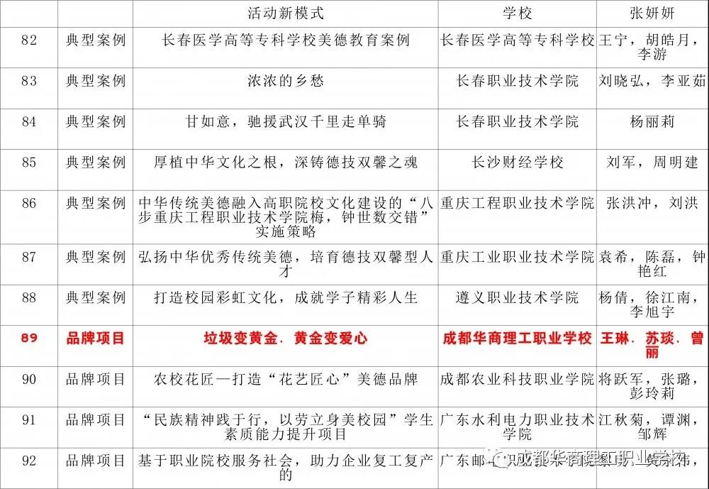 【喜报】我校品牌项目成功入围2020中华传统美德典型案例