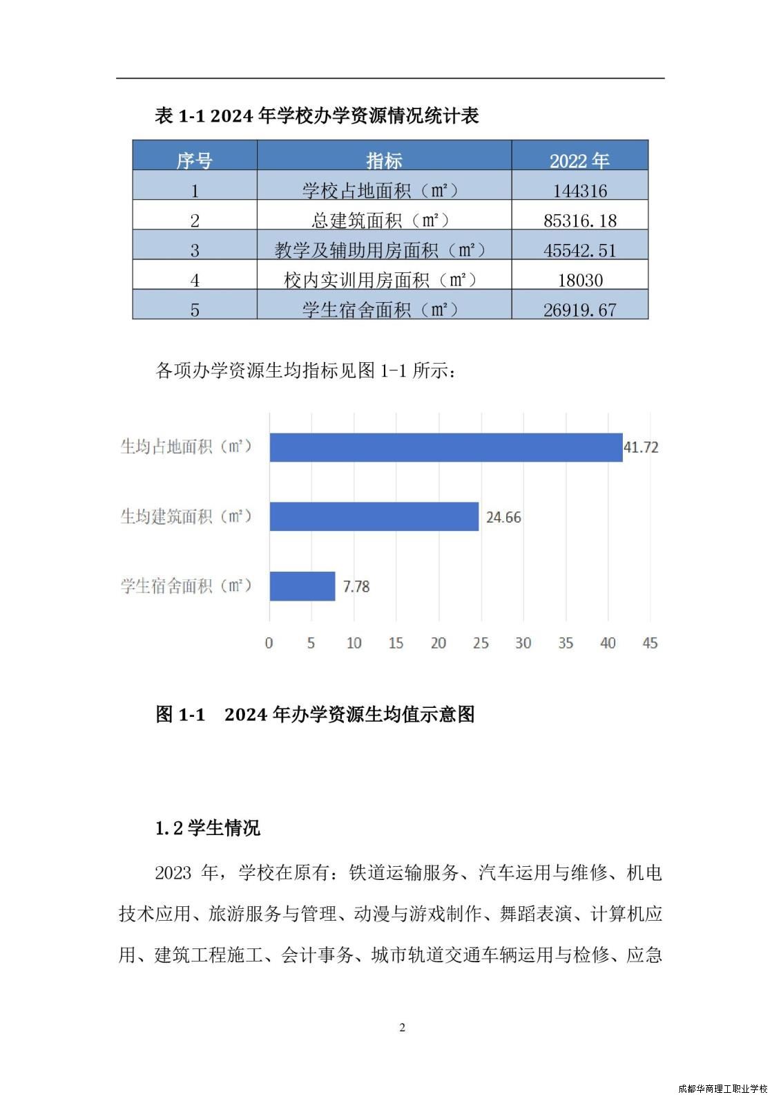 2.15成都华商理工职业学校职业教育质量报告（2024年度）_00010.jpg