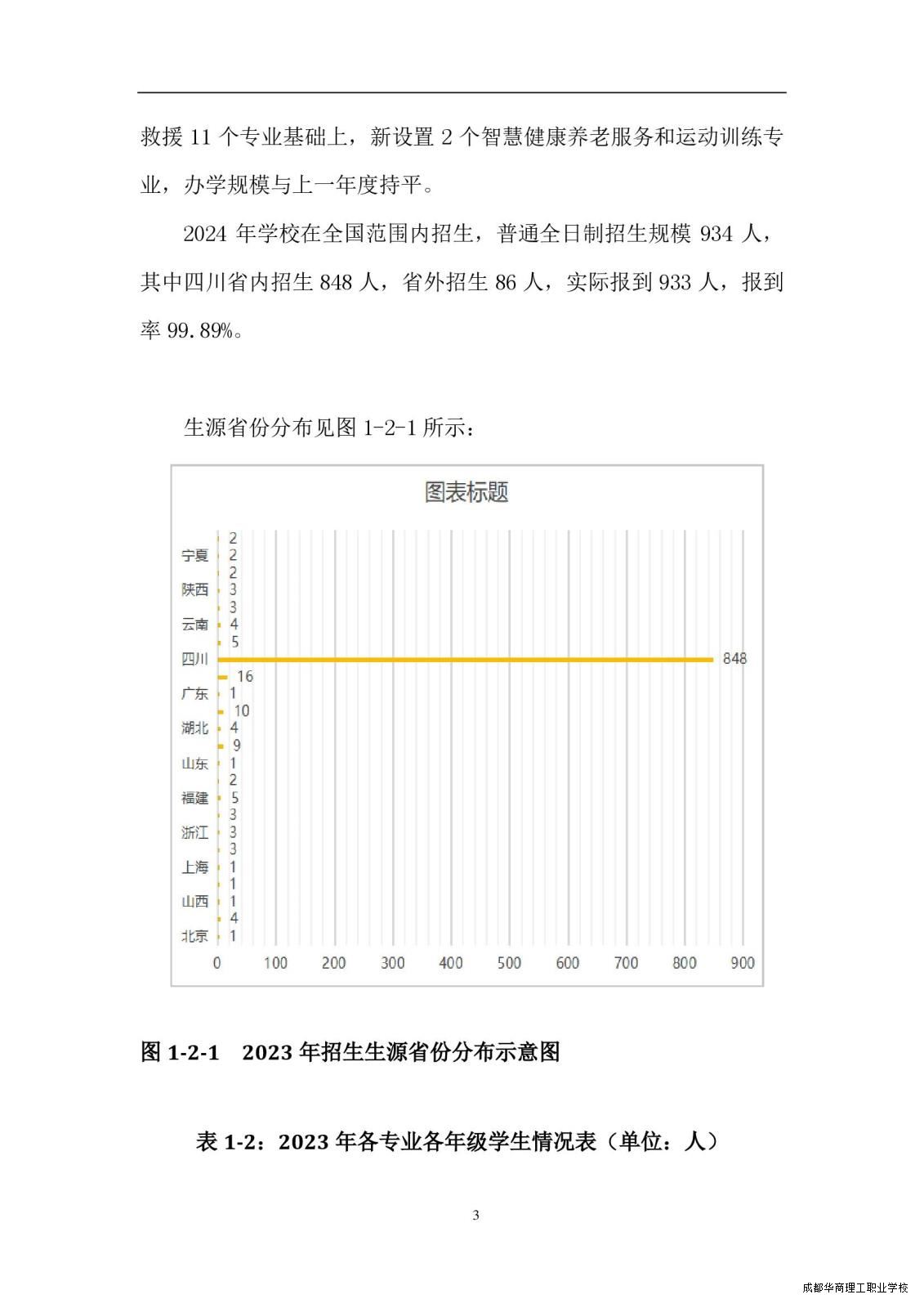 2.15成都华商理工职业学校职业教育质量报告（2024年度）_00011.jpg