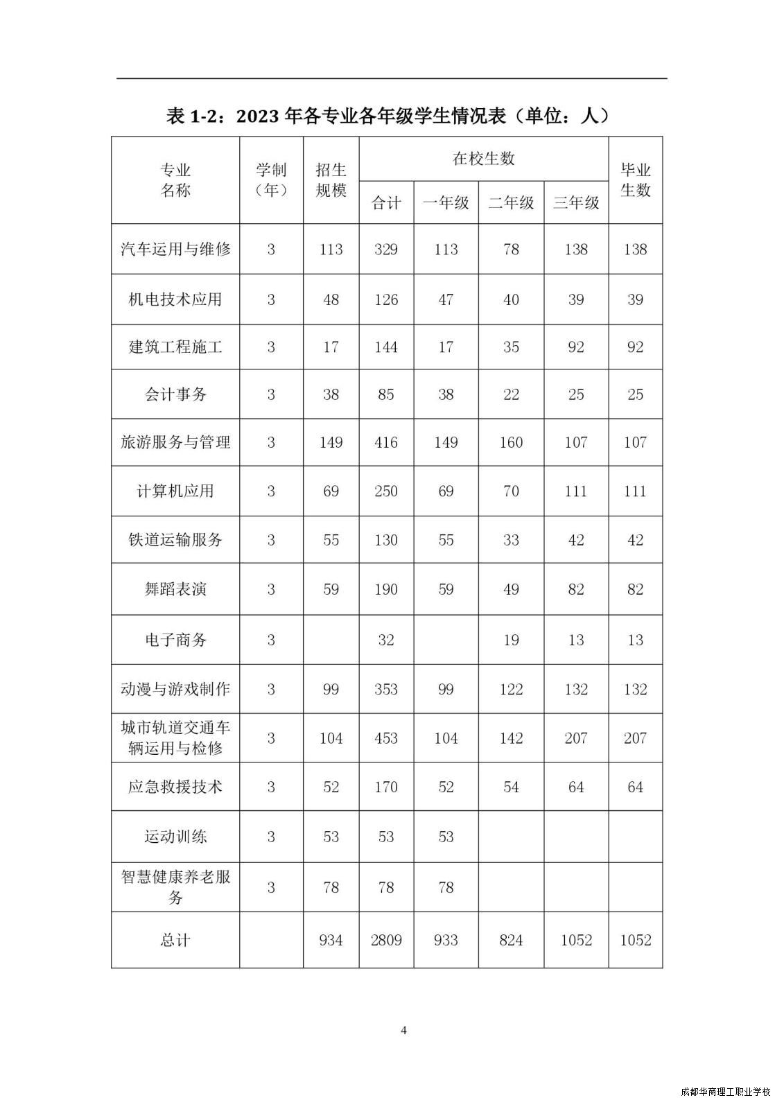 2.15成都华商理工职业学校职业教育质量报告（2024年度）_00012.jpg