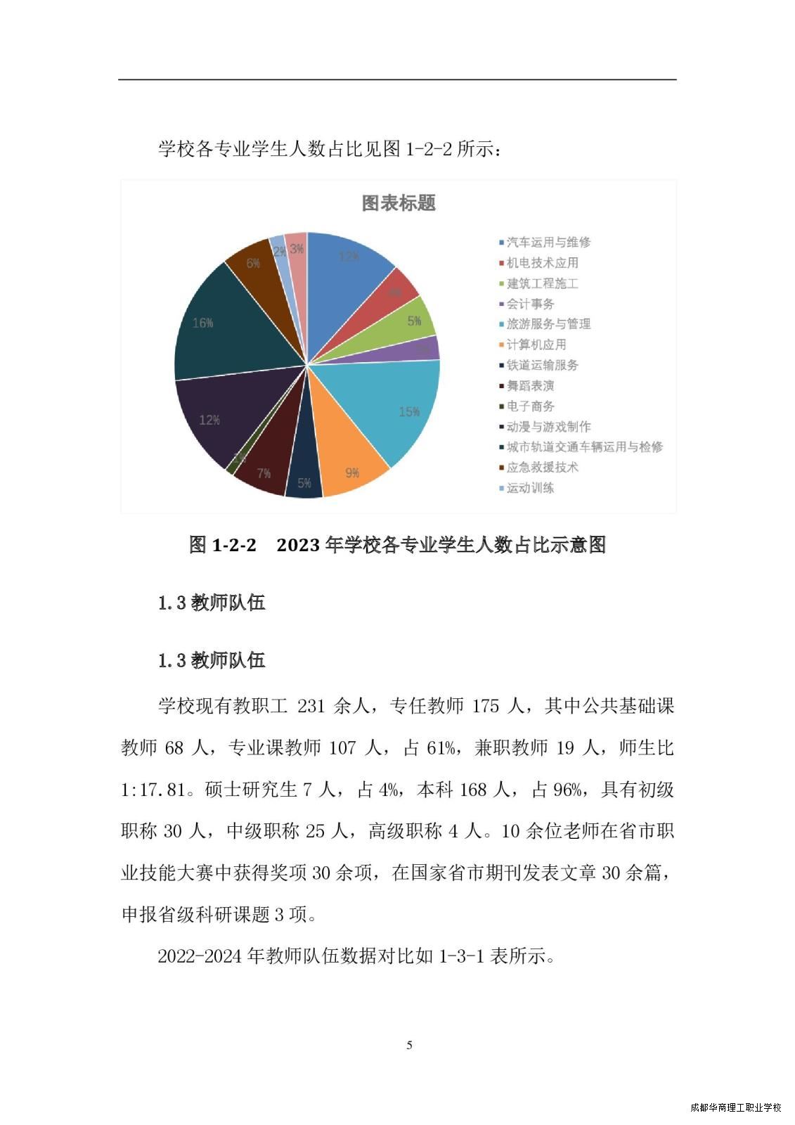 2.15成都华商理工职业学校职业教育质量报告（2024年度）_00013.jpg