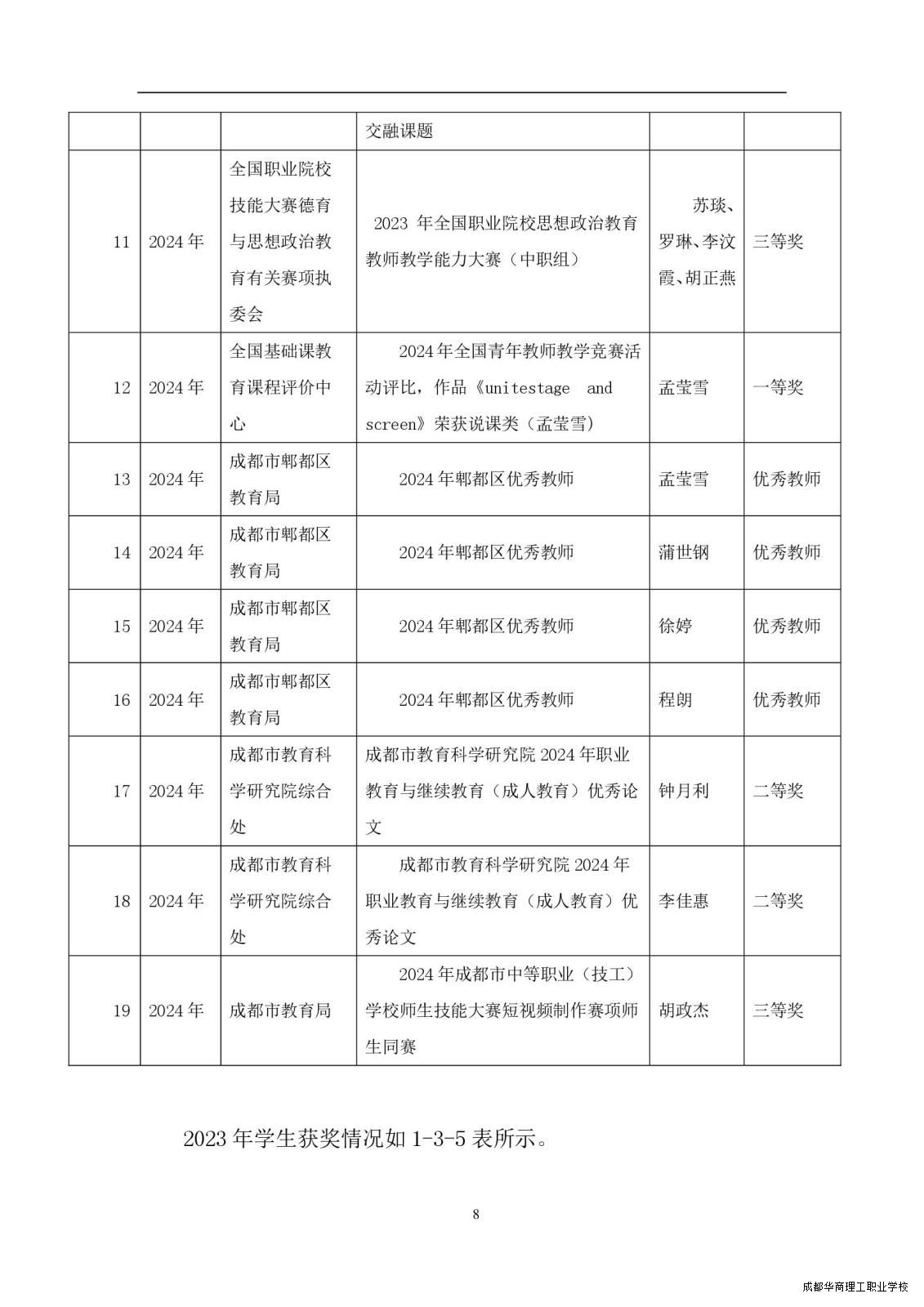 2.15成都华商理工职业学校职业教育质量报告（2024年度）_00016.jpg