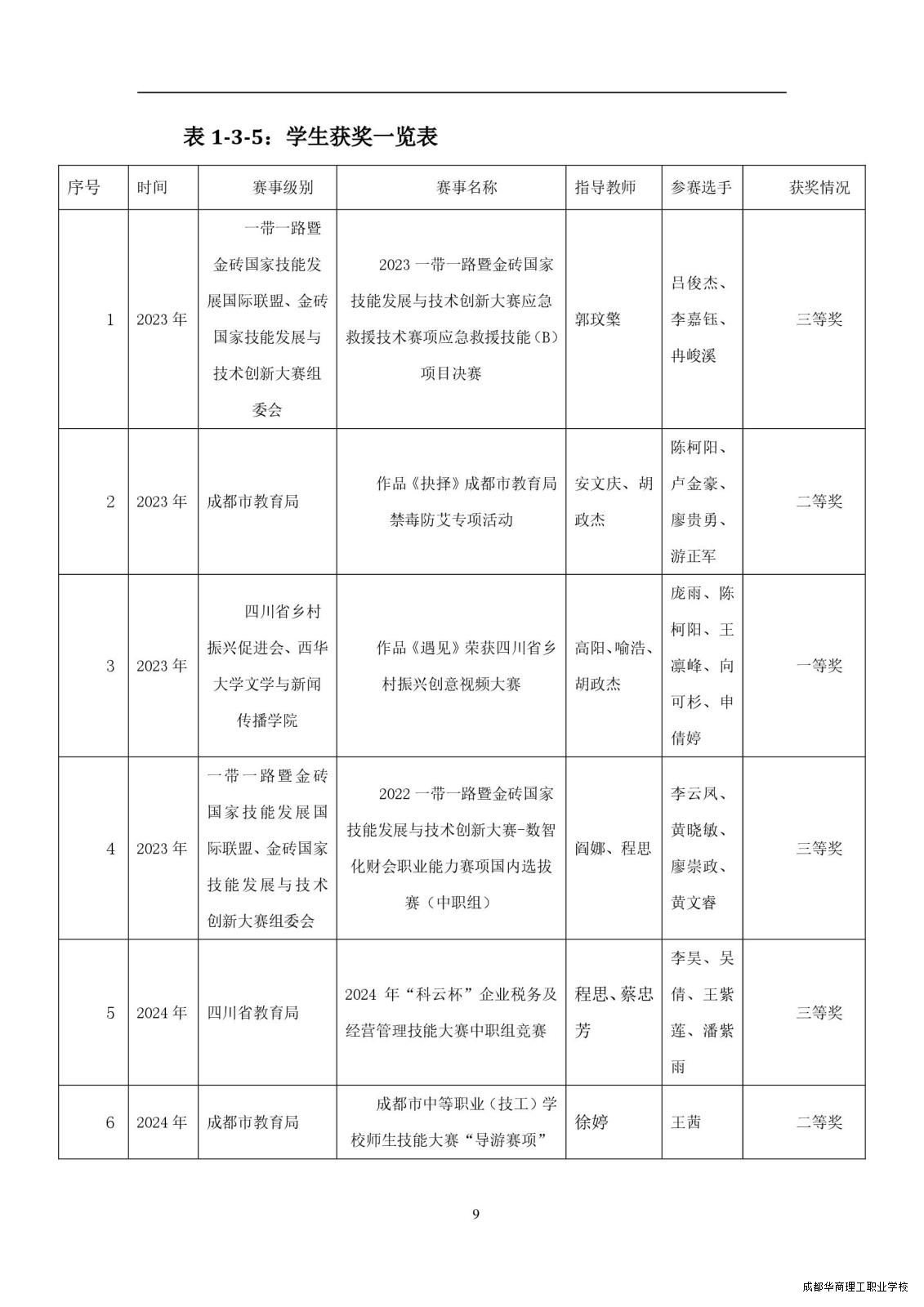 2.15成都华商理工职业学校职业教育质量报告（2024年度）_00017.jpg