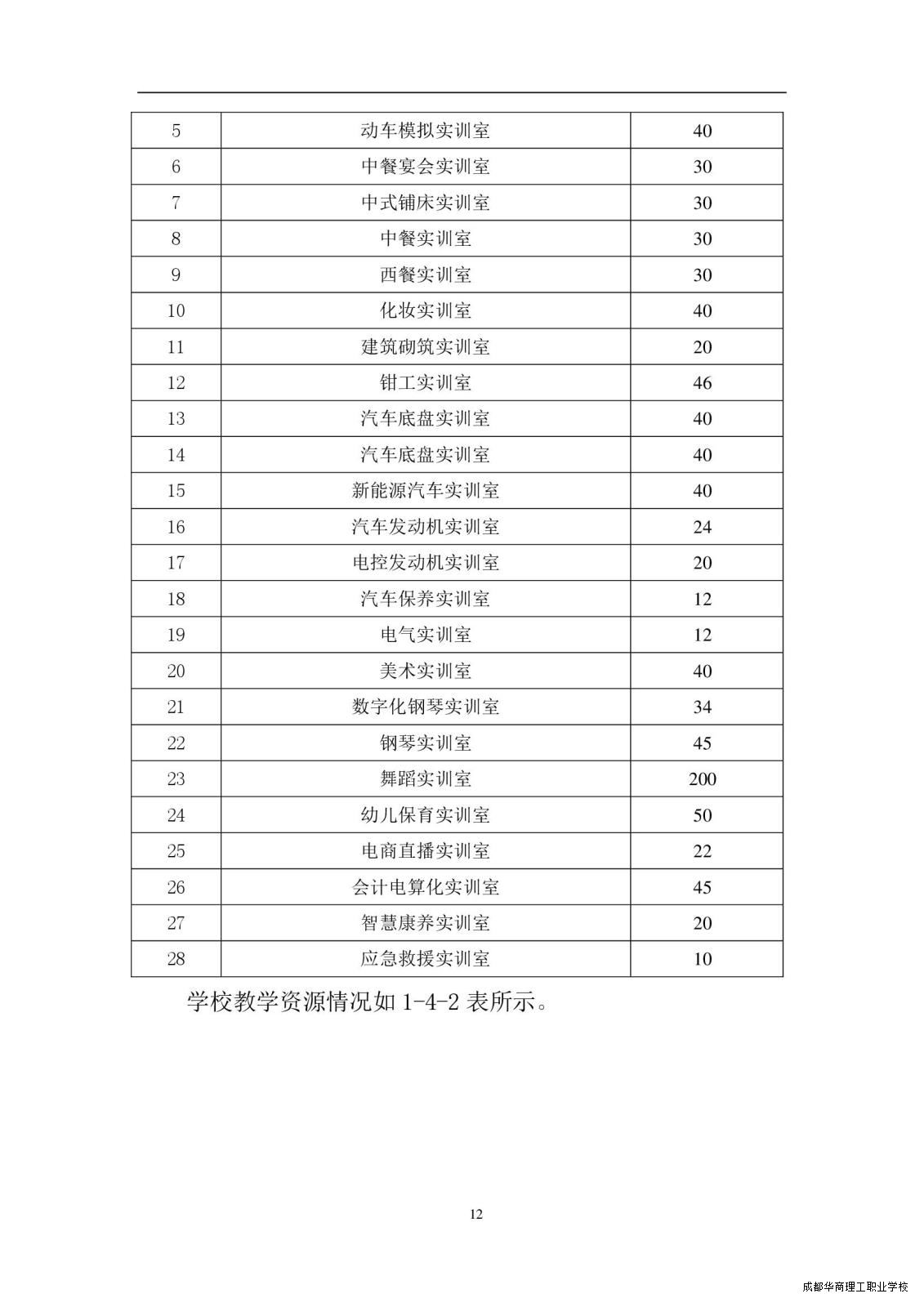 2.15成都华商理工职业学校职业教育质量报告（2024年度）_00020.jpg