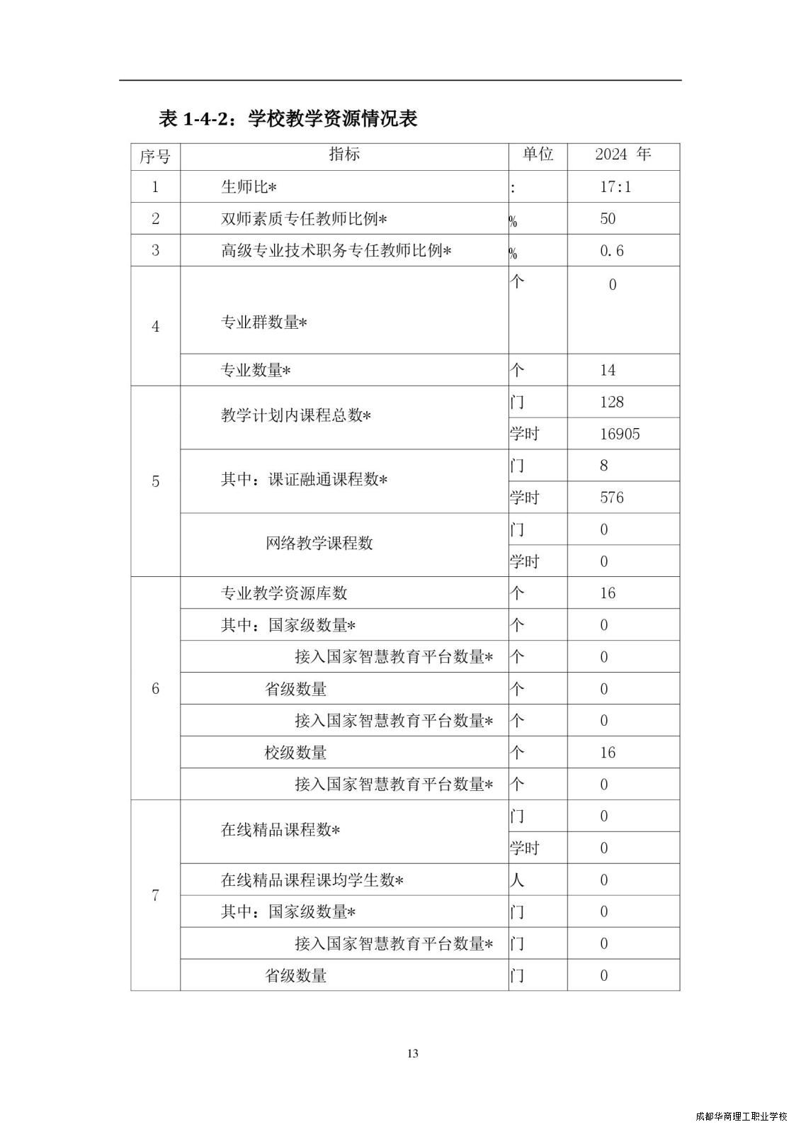 2.15成都华商理工职业学校职业教育质量报告（2024年度）_00021.jpg