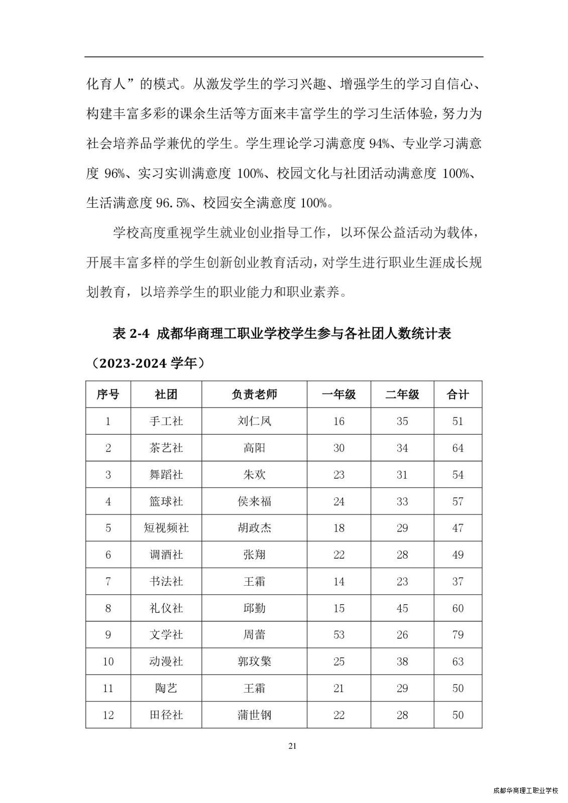 2.15成都华商理工职业学校职业教育质量报告（2024年度）_00029.jpg