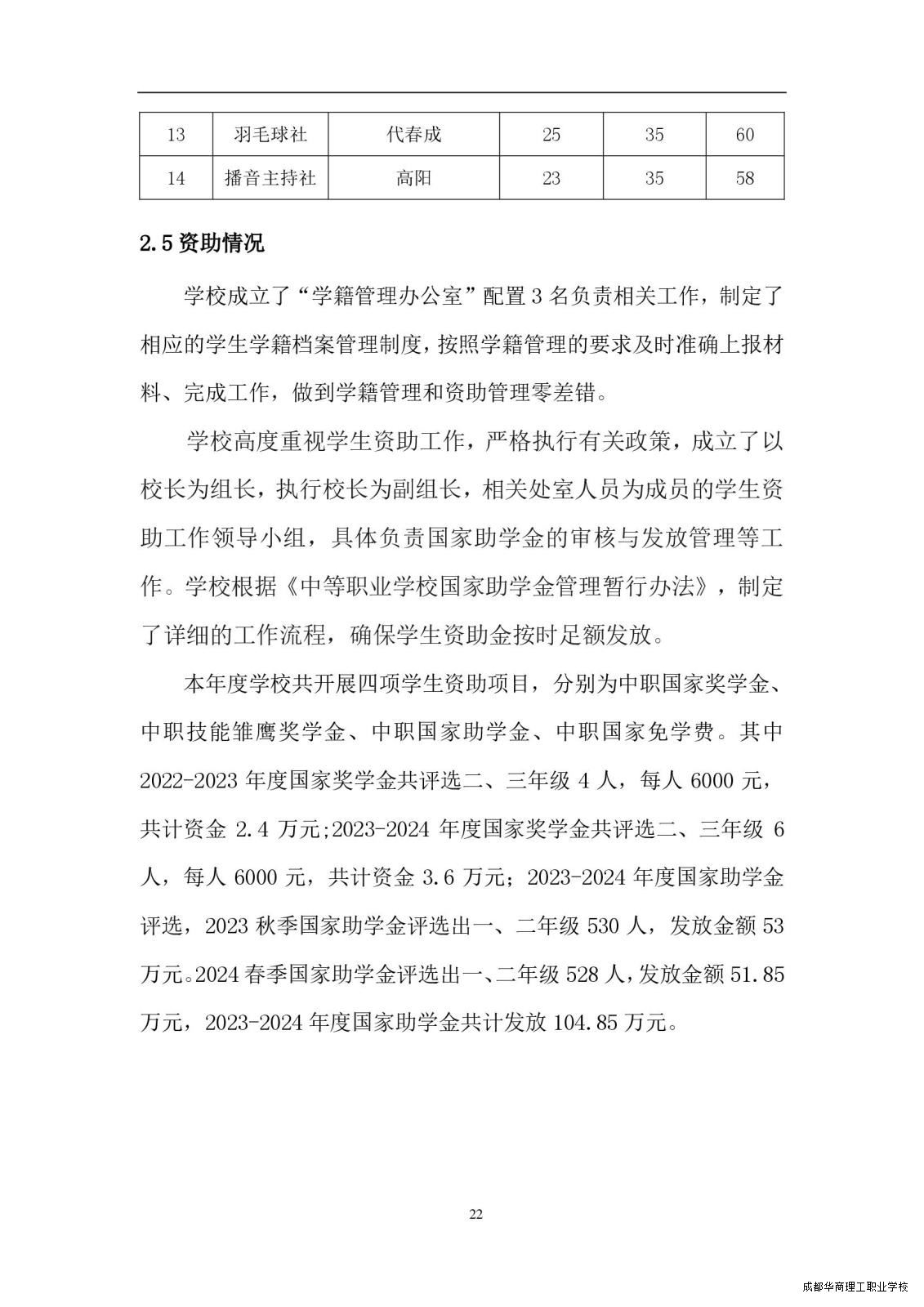 2.15成都华商理工职业学校职业教育质量报告（2024年度）_00030.jpg