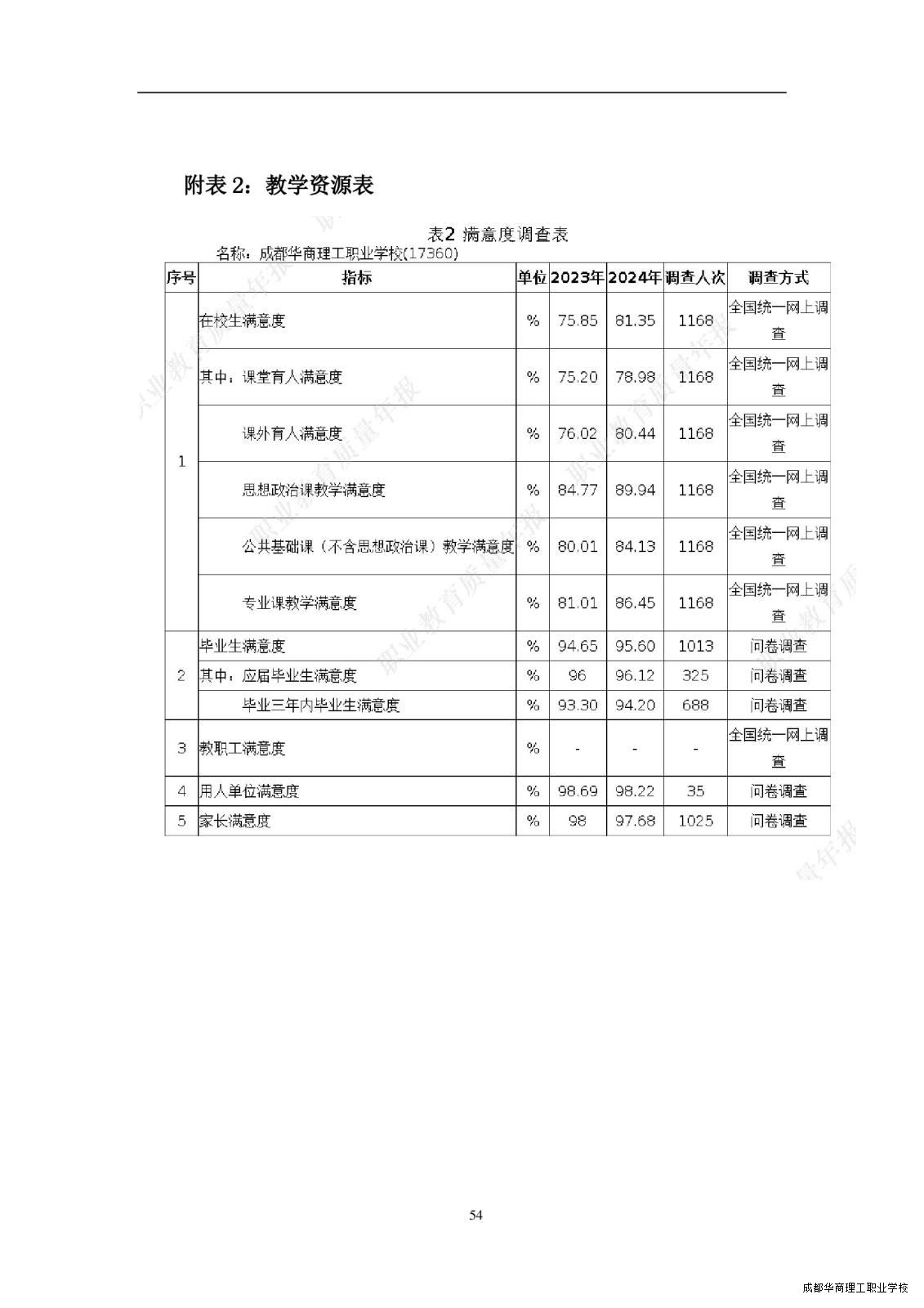 2.15成都华商理工职业学校职业教育质量报告（2024年度）_00062.jpg