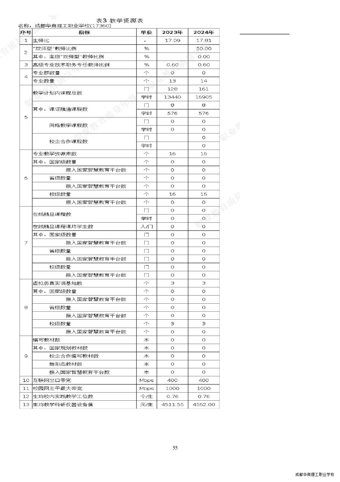 2.15成都华商理工职业学校职业教育质量报告（2024年度）_00063.jpg