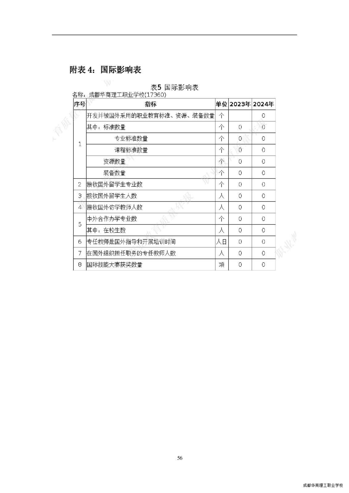 2.15成都华商理工职业学校职业教育质量报告（2024年度）_00064.jpg