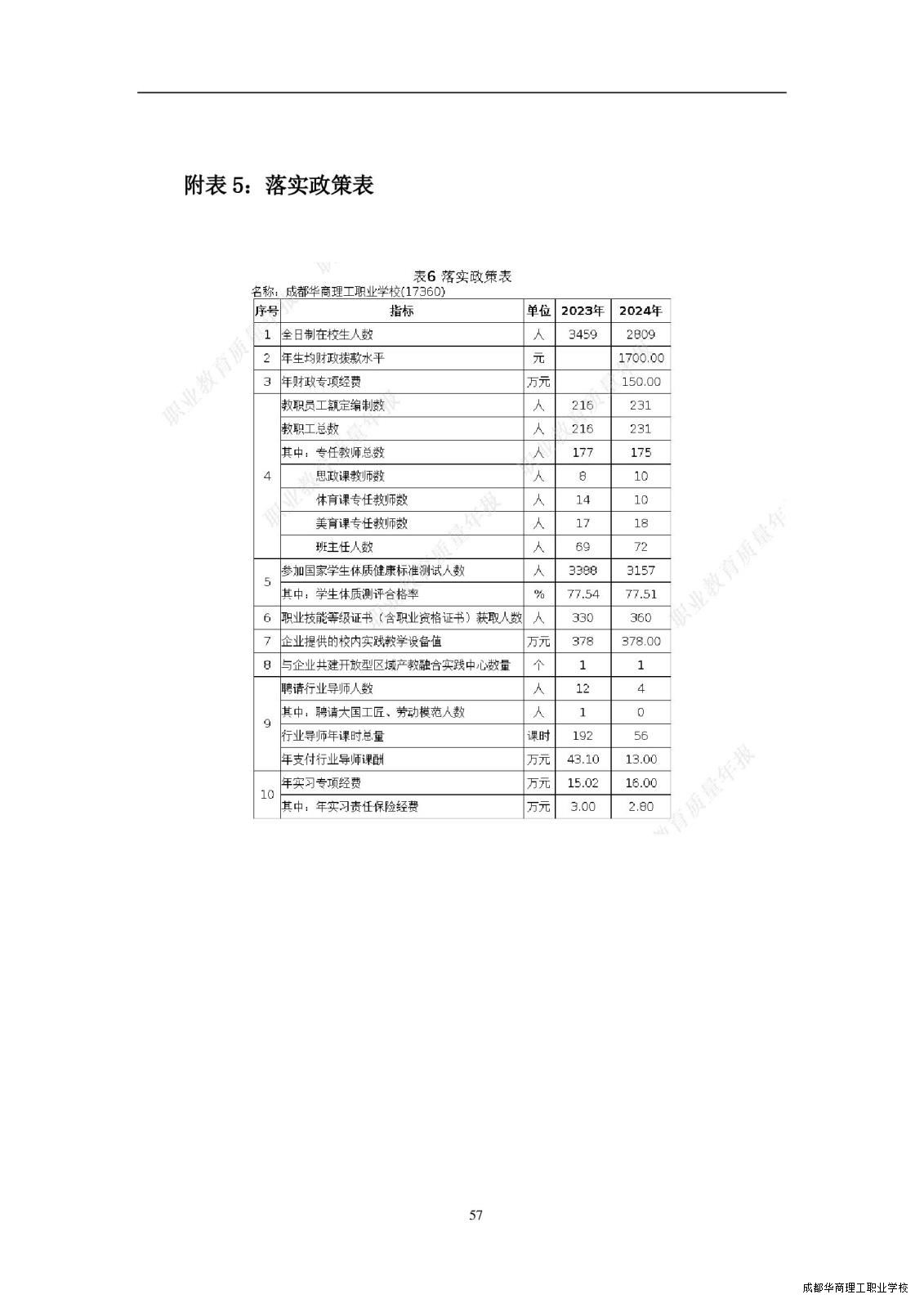 2.15成都华商理工职业学校职业教育质量报告（2024年度）_00065.jpg